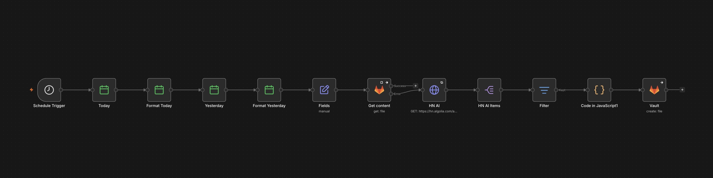 n8n Ai news workflow